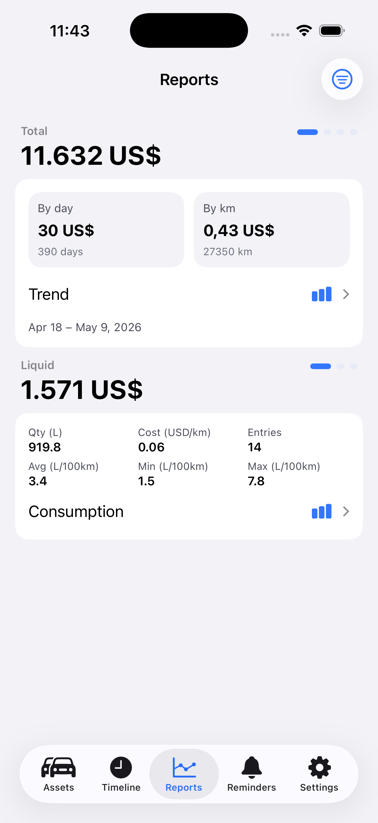 See where the money actually goes